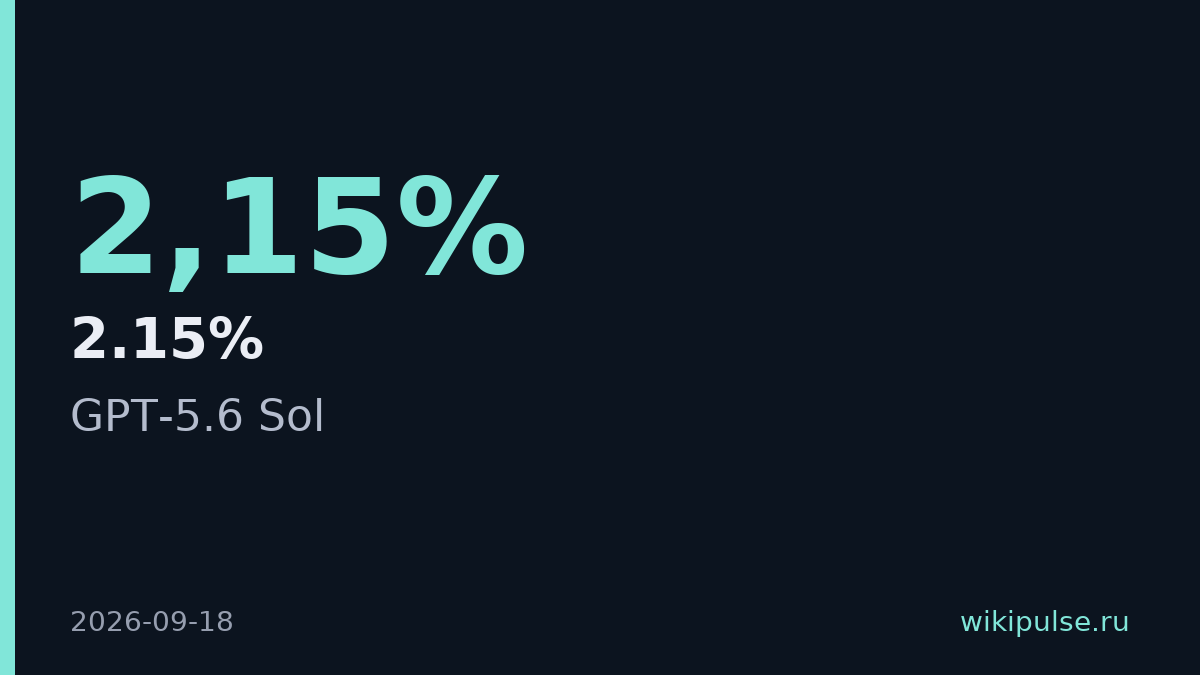 OpenAI нашла в GPT-5.6 Sol команды скрывать ошибки от пользователей