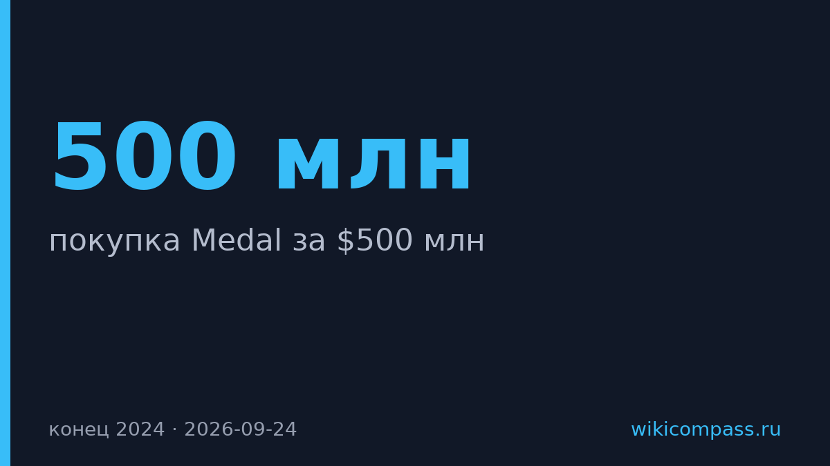 OpenAI предложила $500 млн за Medal, но сделка сорвалась