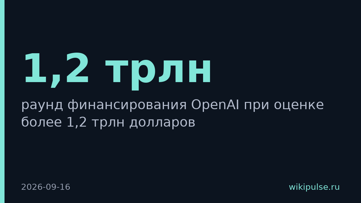 OpenAI привлекает 1,2 трлн долларов при новой оценке