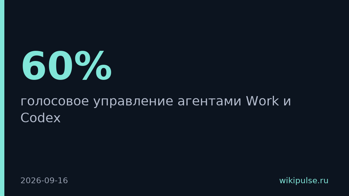 OpenAI снизила цены на голосовое управление на 60%