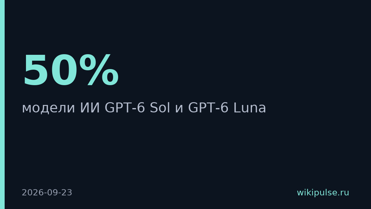 OpenAI снизила цены на GPT-6 Sol и Luna на 50%