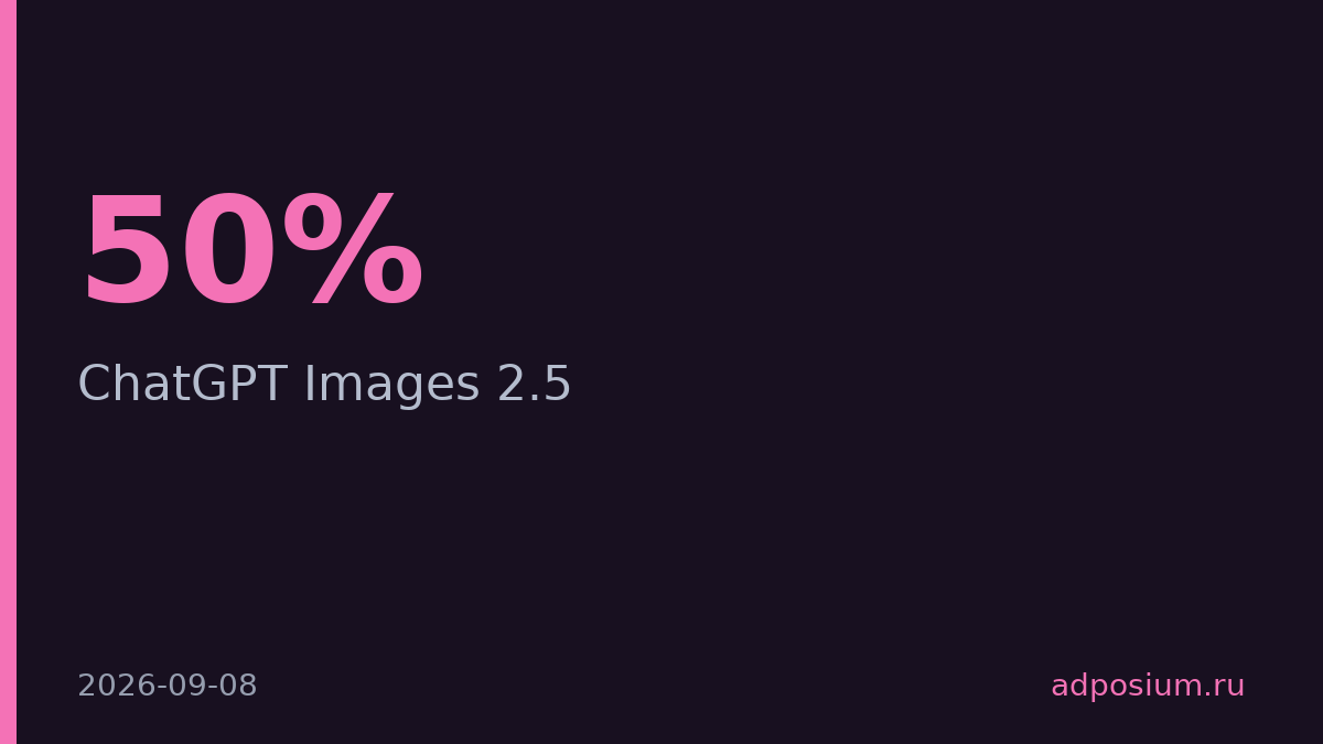 OpenAI ускорила генерацию изображений в ChatGPT на 50%