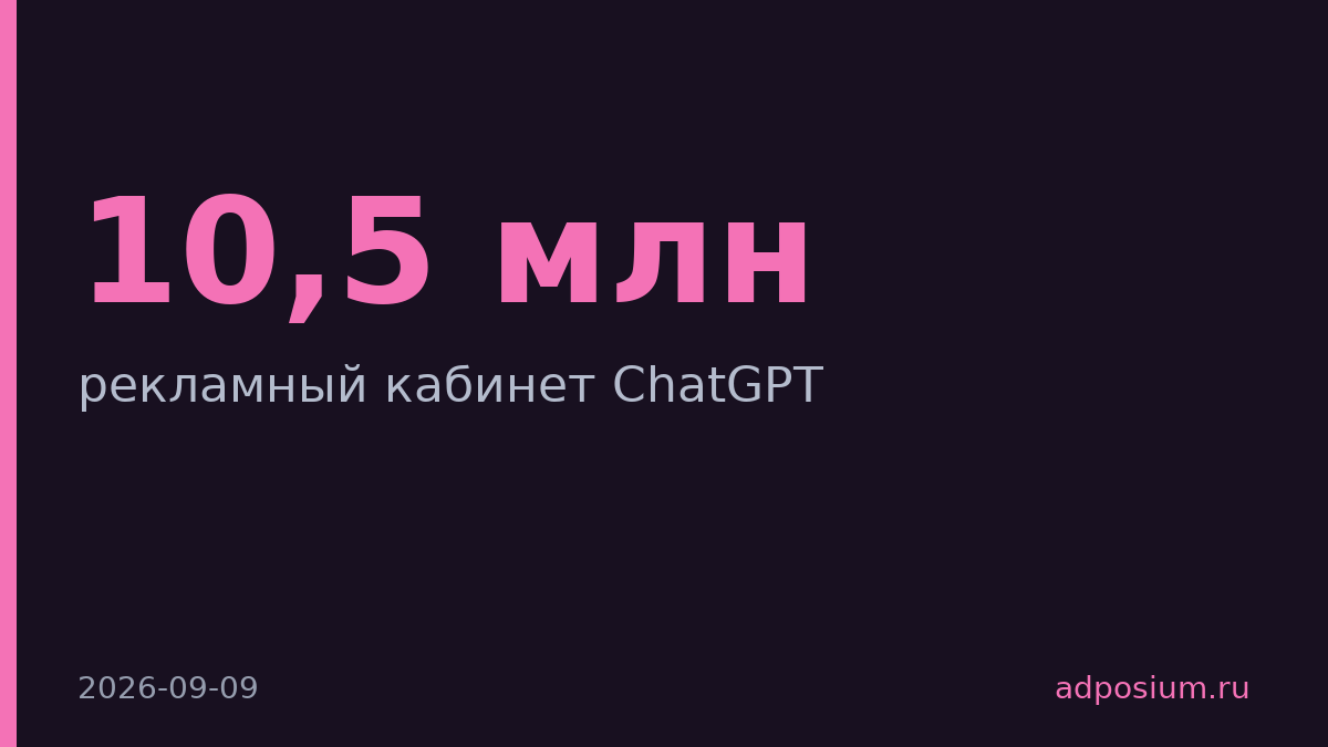 OpenAI запустила рекламный кабинет в 40 странах с минимумом 25 долларов