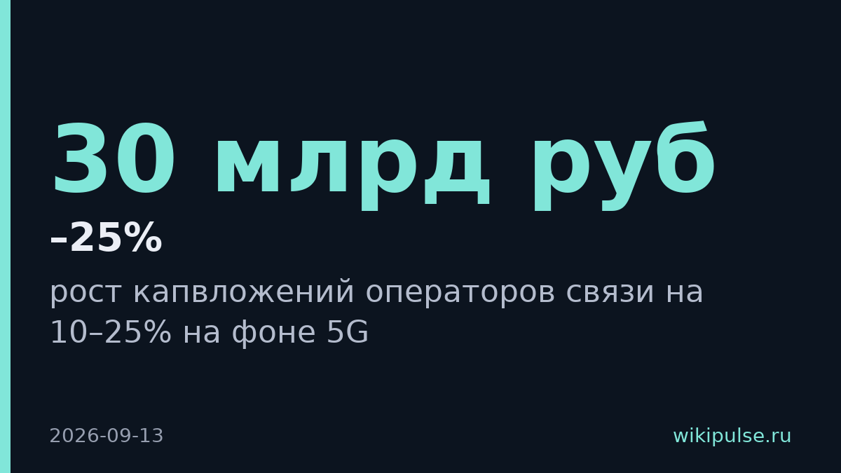 Операторы связи увеличат инвестиции на 10–25% для развития 5G