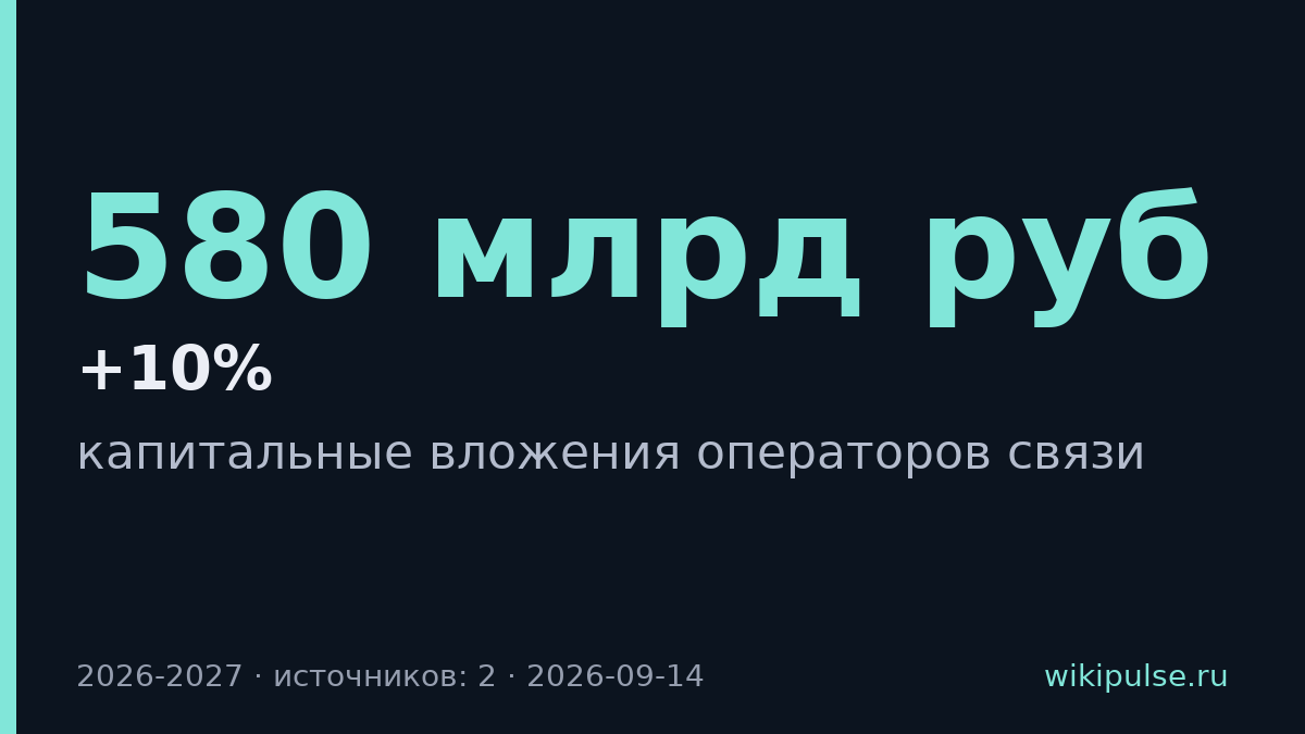 Операторы связи увеличат инвестиции на 10% в 2026 году из-за 5G