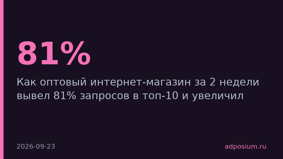 Оптовый магазин вывел 81% запросов в топ-10 за две недели