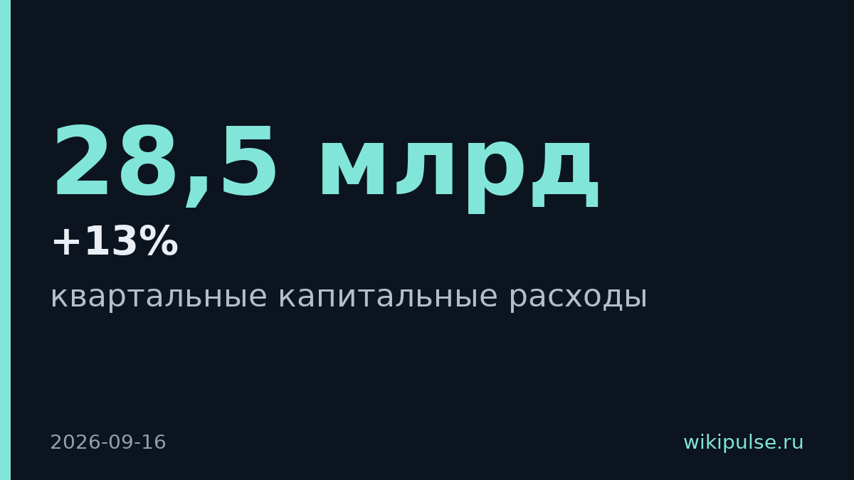Oracle потратит $28,5 млрд на дата-центры вместо найма людей