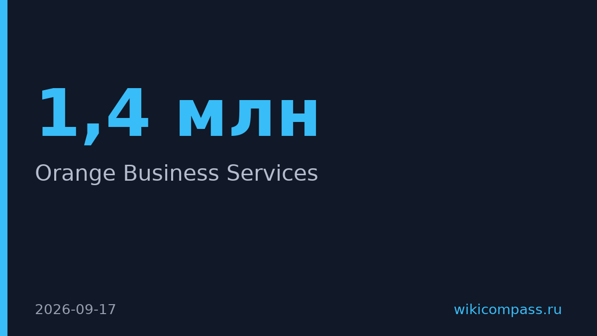 Orange Business Services возобновила работу на корпоративном рынке