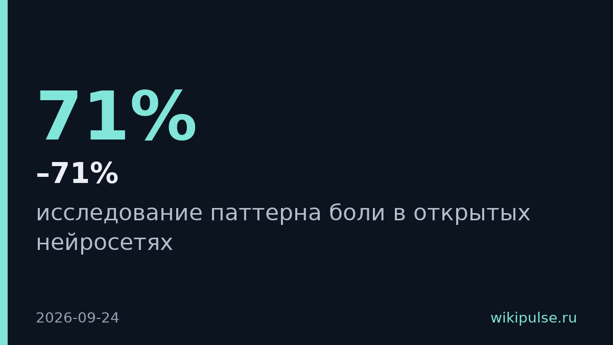 Открытые нейросети выбирают облегчение боли в 25–71% случаев, даже если это вредит