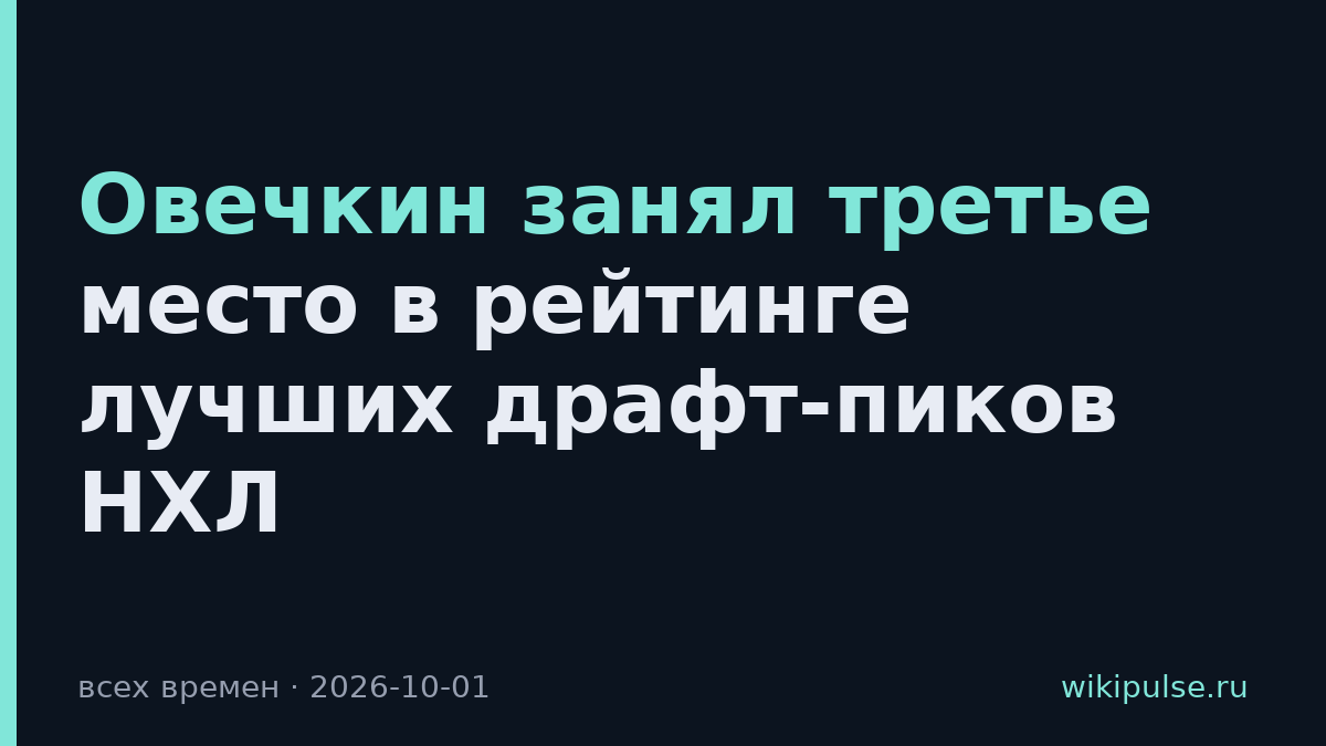 Овечкин занял третье место в рейтинге лучших драфт-пиков НХЛ