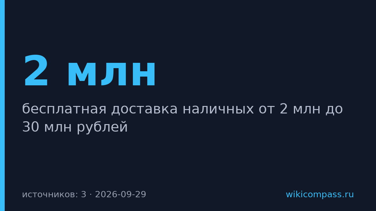 Ozon Банк запустил доставку наличных до 30 млн рублей
