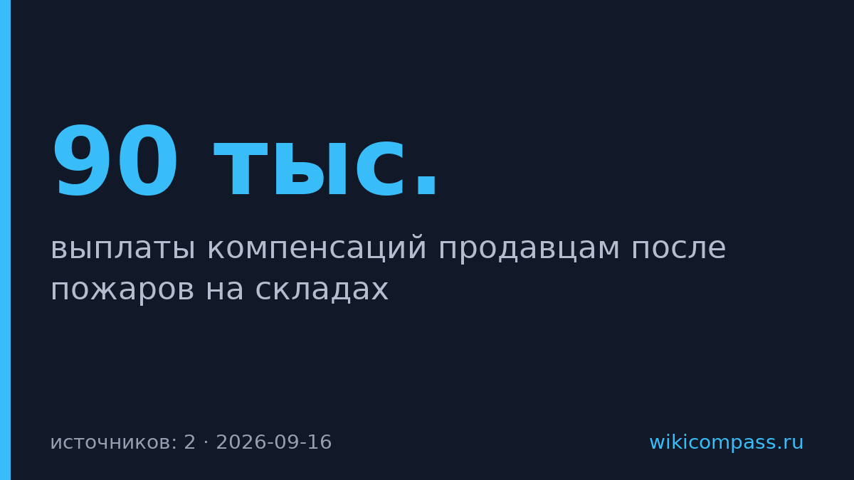 Ozon выплатит компенсации 90 тыс. продавцов после пожаров на складах