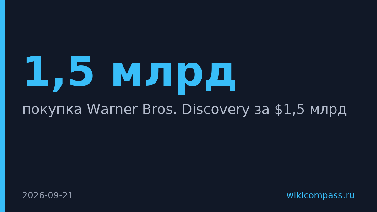 Paramount инвестирует $1,5 млрд в покупку Warner Bros. Discovery