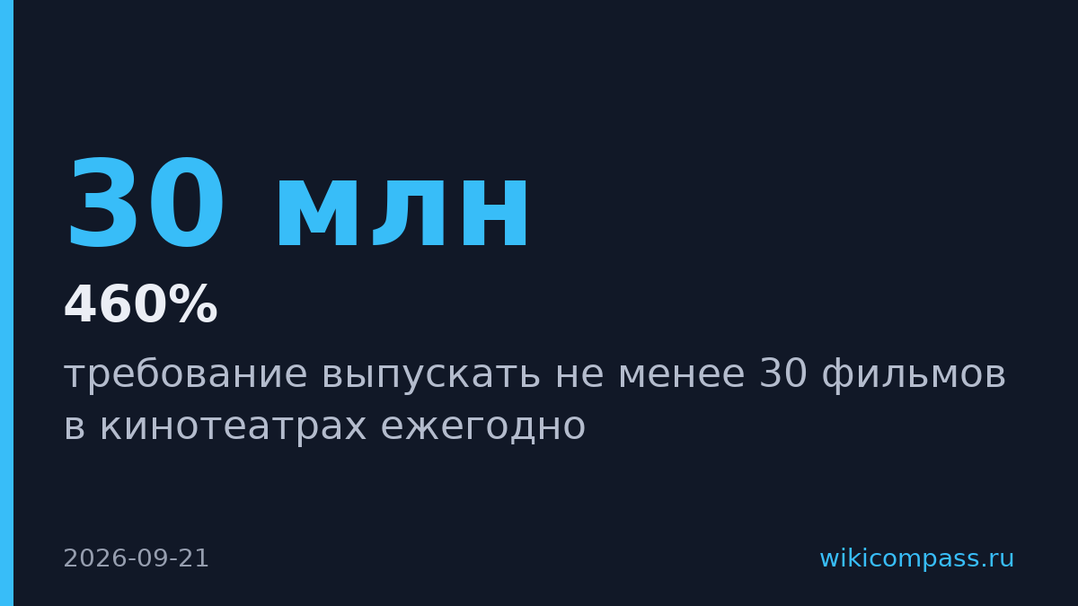 Paramount обязали выпускать 30 фильмов в год под угрозой штрафов в $30 млн