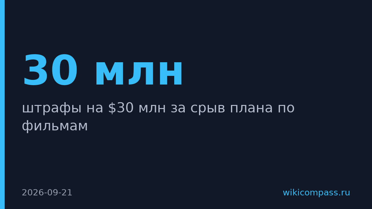Paramount получил штраф $30 млн за срыв плана по фильмам
