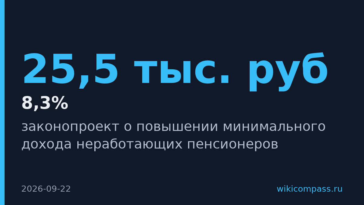 Пенсия неработающих выросла до 25,5 тыс. рублей за год