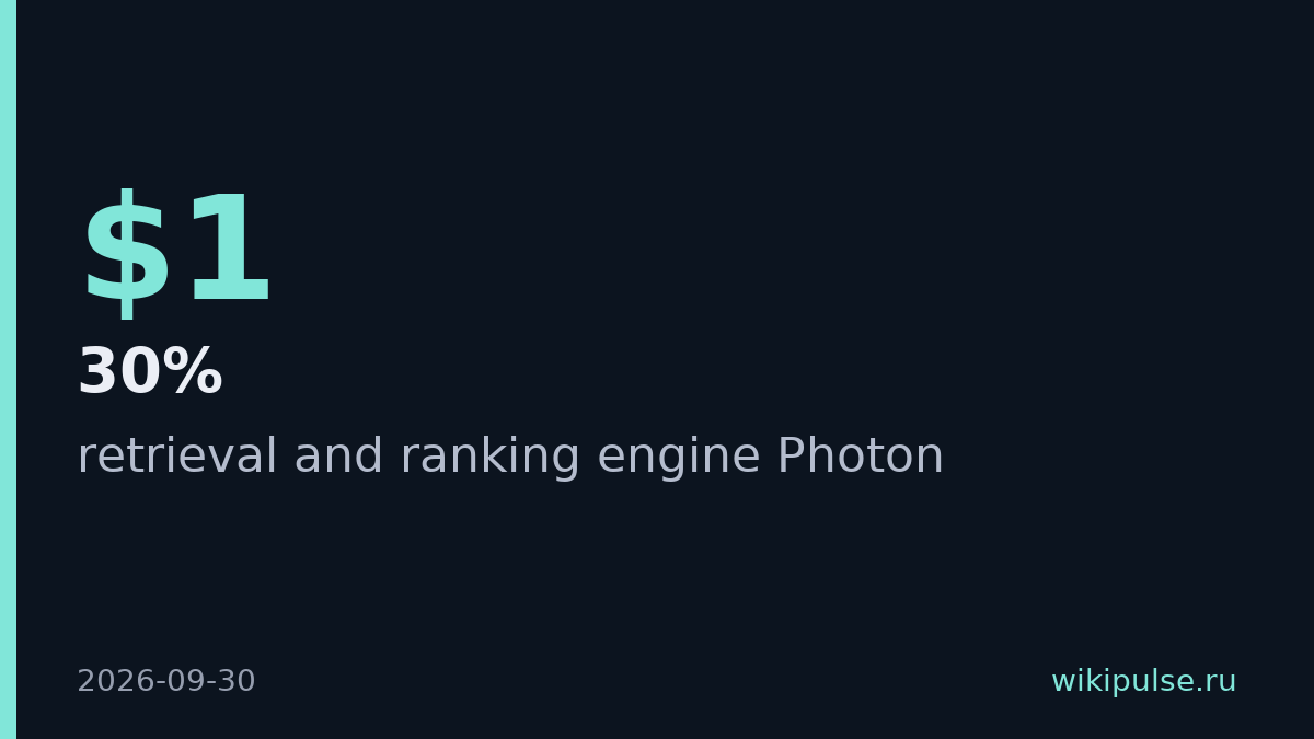 Perplexity запустила собственный поисковый движок Photon с задержкой 160 мс