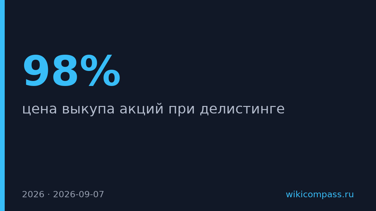 ПИК установил цену выкупа акций при делистинге на уровне 551,4 руб