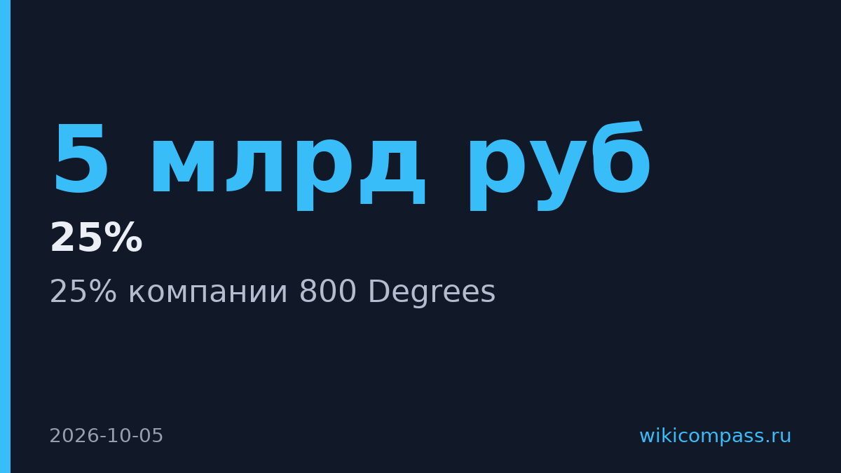 Плаксин купил 25% производителя барбекю-оборудования 800 Degrees