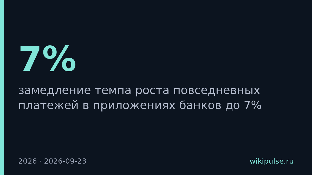 Платежи в банк-приложениях замедлятся до 7% в 2026 году