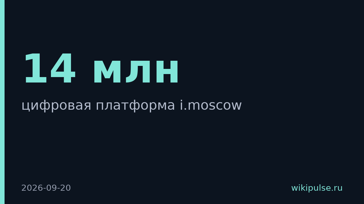 Платформа i.moscow привлекла 14 млн пользователей за семь лет