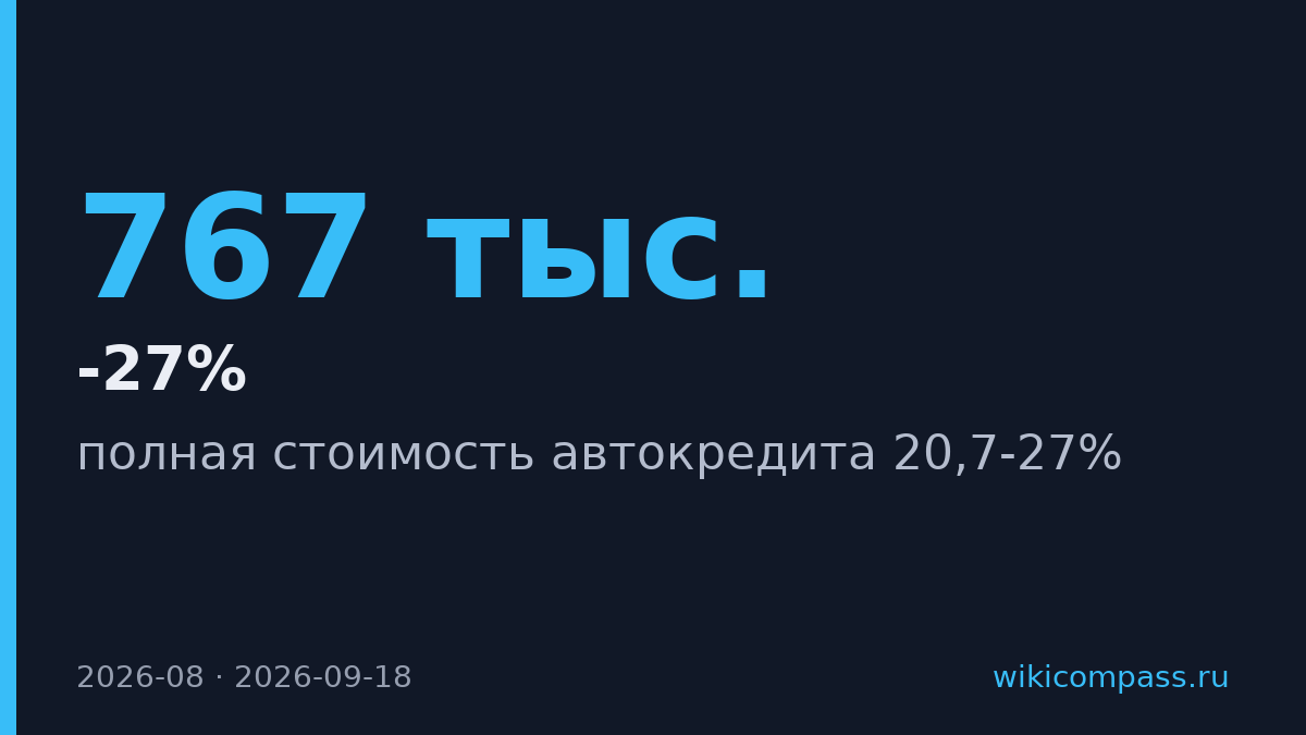 Полная стоимость автокредита выросла до 20,7-27% за семь лет