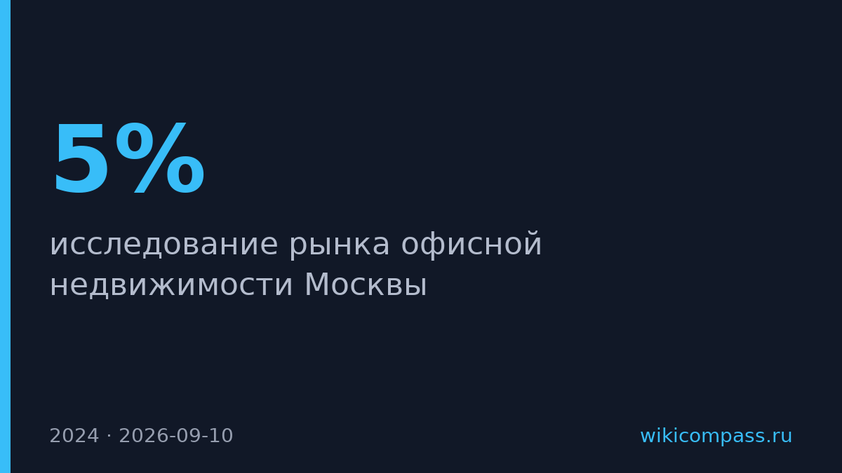 Половина новых офисов в Москве девелоперы продают вместо сдачи в аренду