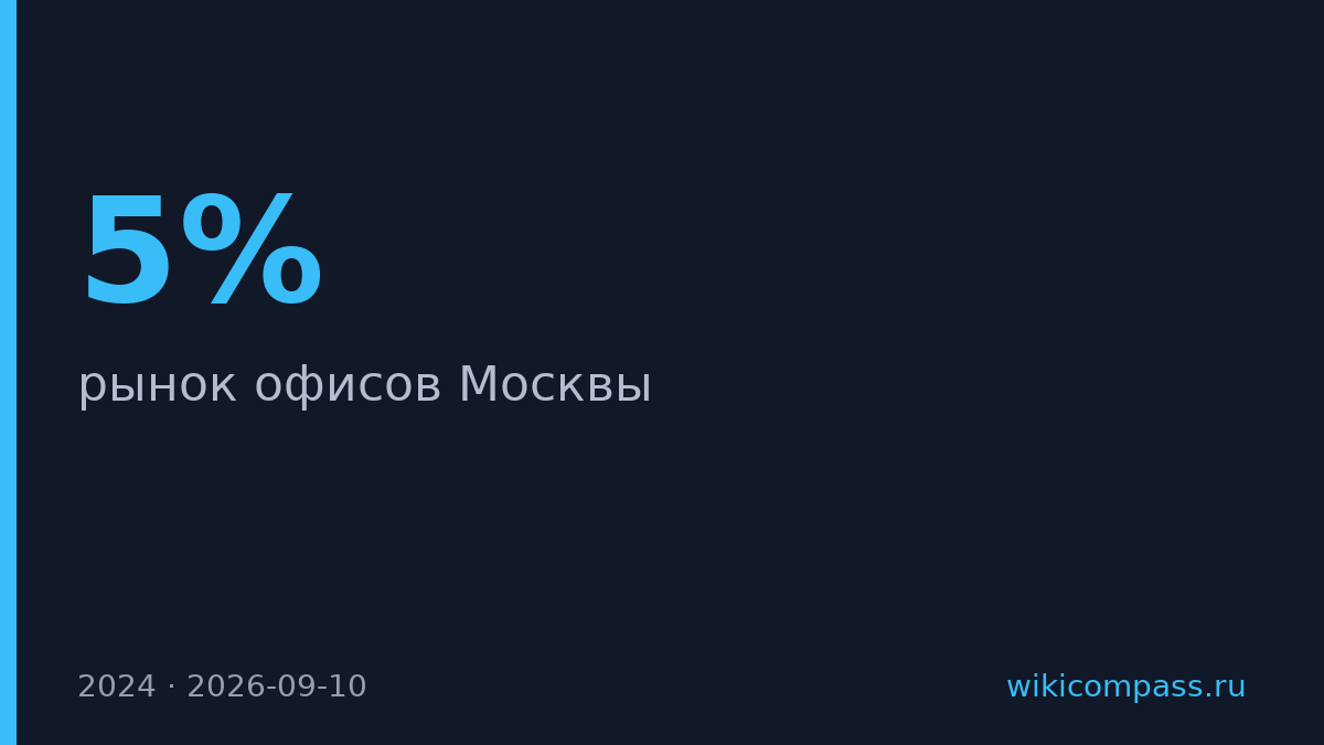 Половина новых офисов в Москве продают вместо сдачи в аренду