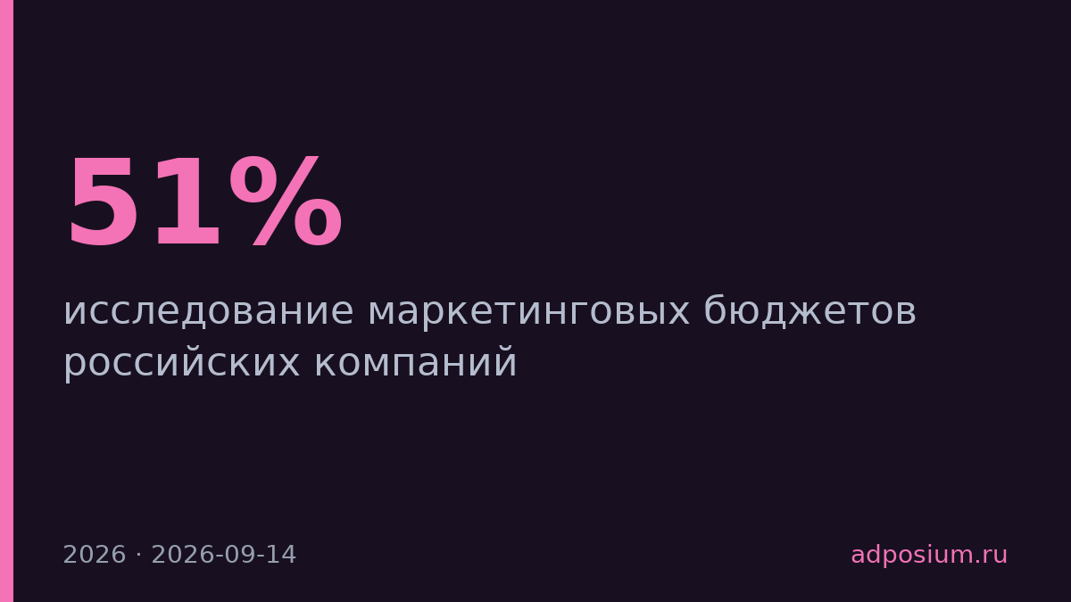 Половина российских компаний не меняет маркетинговые бюджеты в 2026