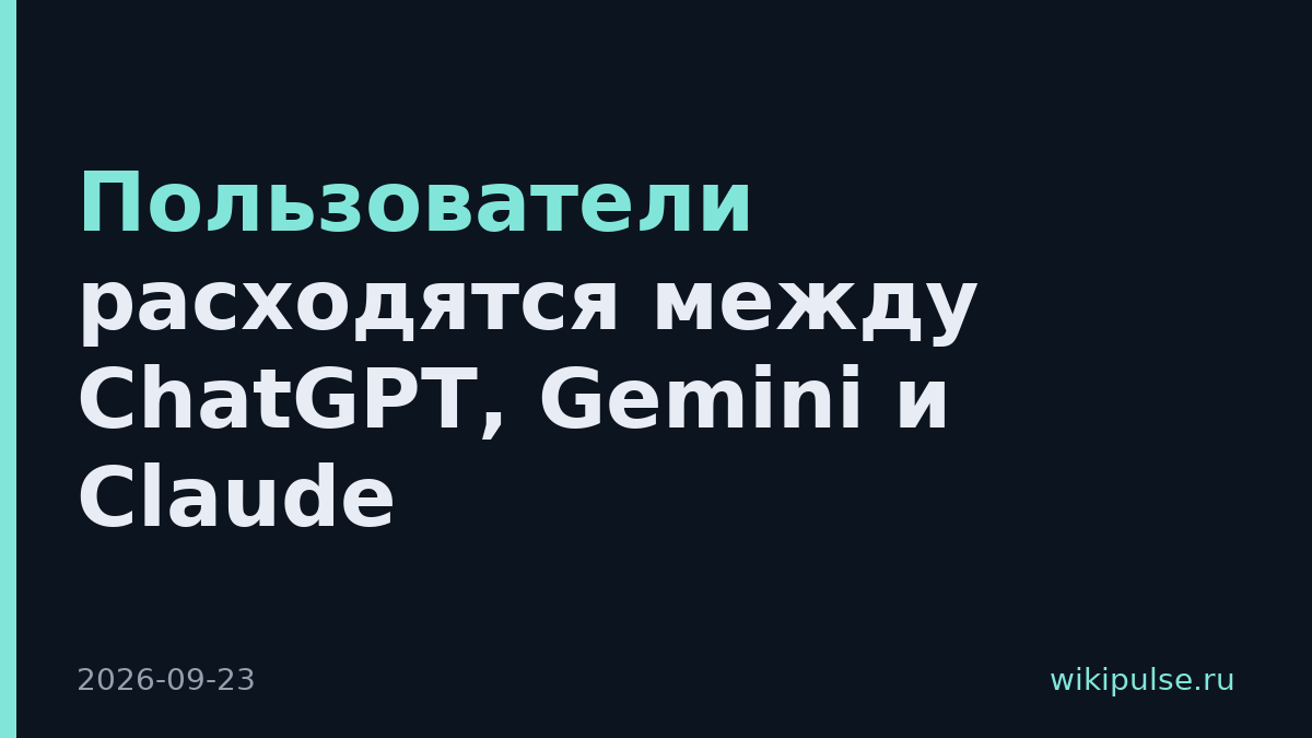 Пользователи расходятся между ChatGPT, Gemini и Claude