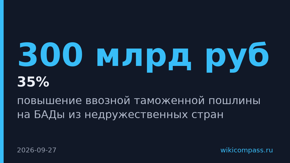 Пошлина на импортные БАДы выросла до 35% с октября
