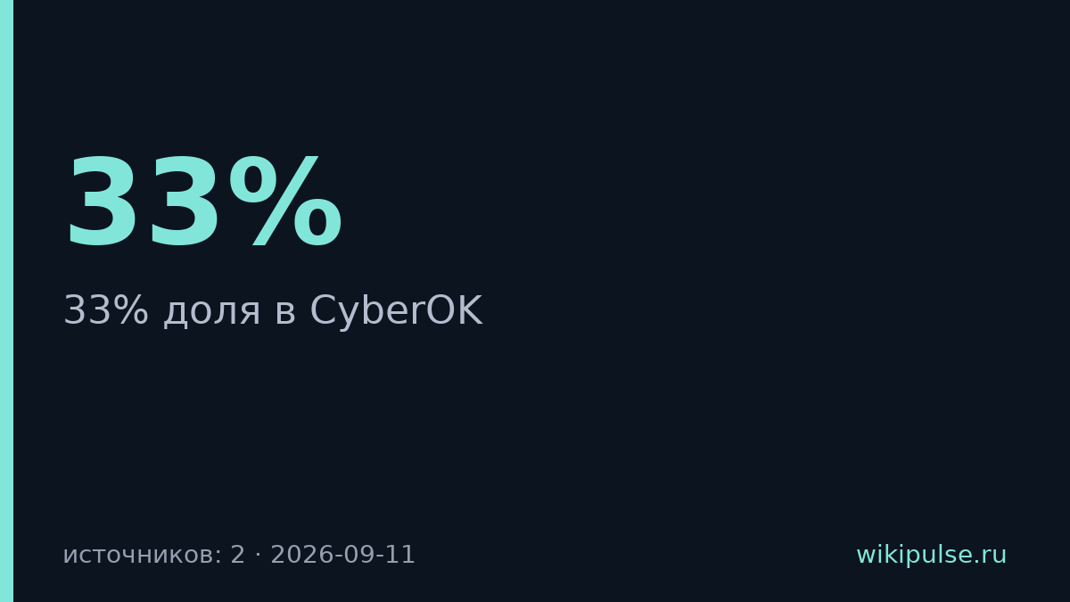 Positive Technologies купила 33% CyberOK для защиты периметра