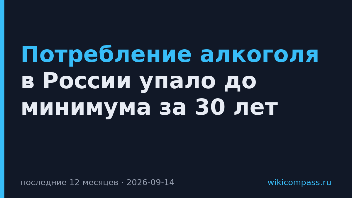 Потребление алкоголя в России упало до минимума за 30 лет