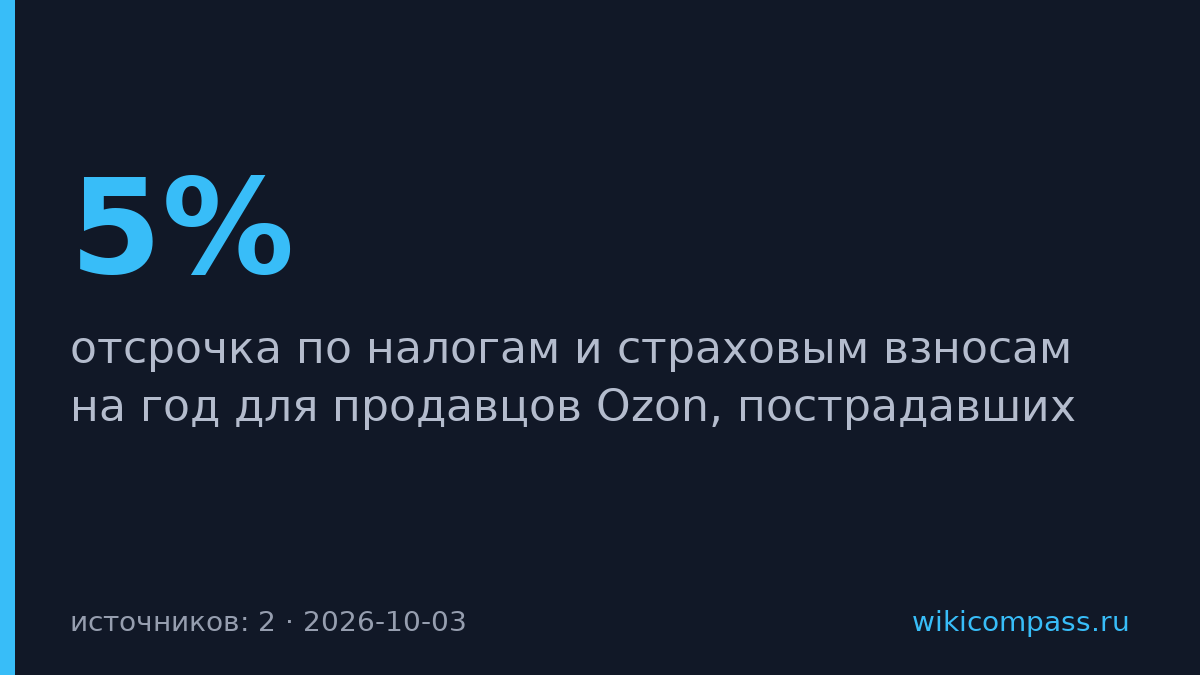 Правительство дал отсрочку по налогам продавцам Ozon на год
