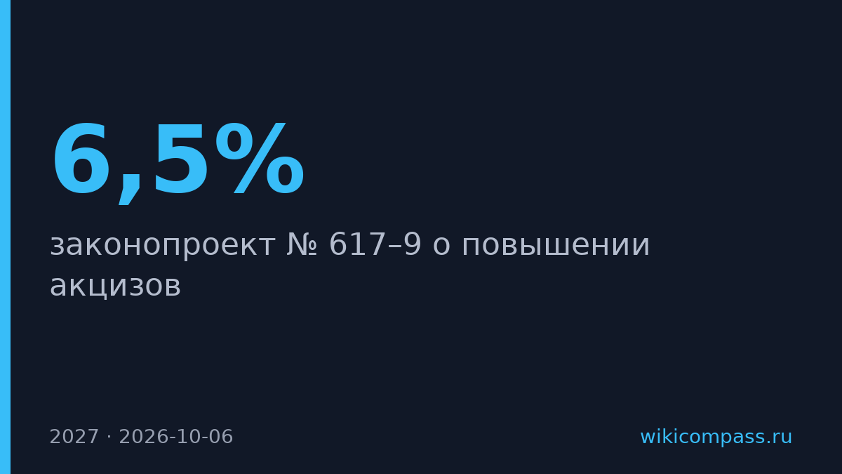 Правительство повысит акцизы на спирт, топливо и сигареты на 6,5%