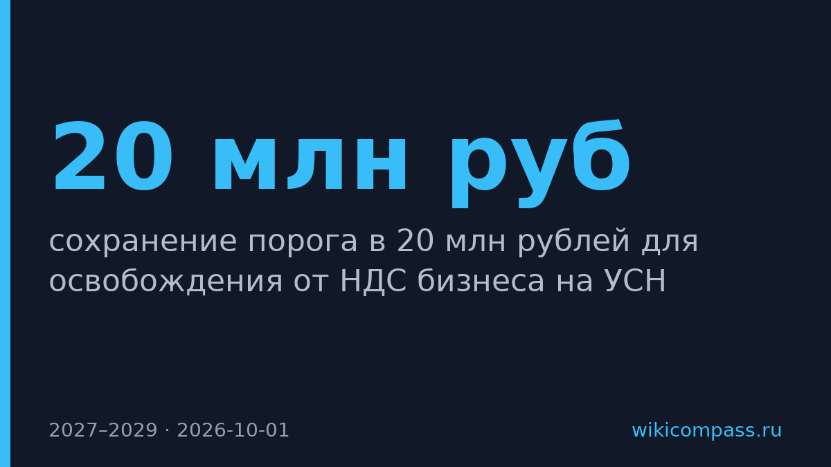Правительство сохранит порог НДС для УСН на уровне 20 млн рублей до 2029 года