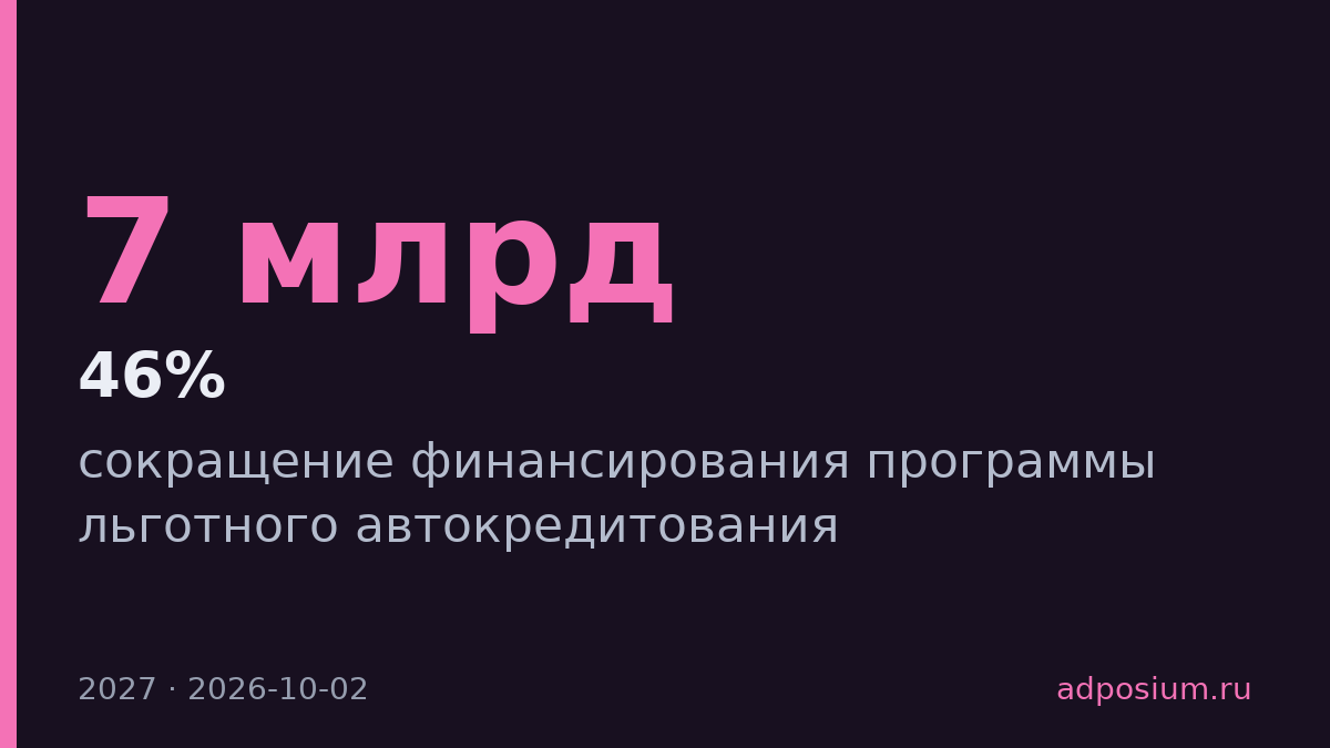 Правительство сократит финансирование автокредитов втрое до 7 млрд в 2027