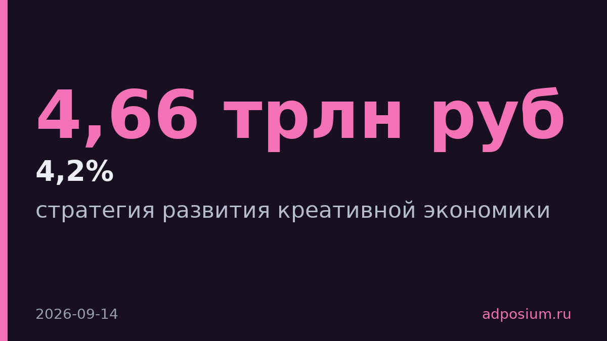 Правительство утвердило стратегию креативной экономики до 2036 года