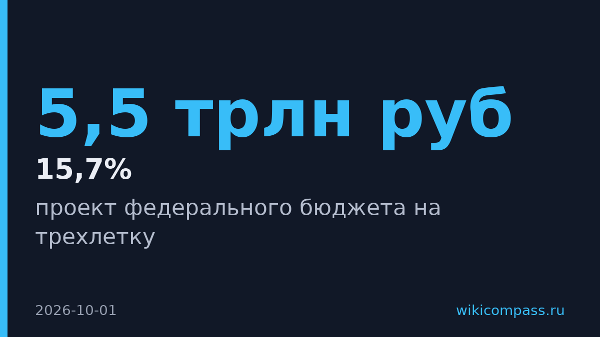 Правительство внесло бюджет с дефицитом 5,5 трлн рублей на трехлетку
