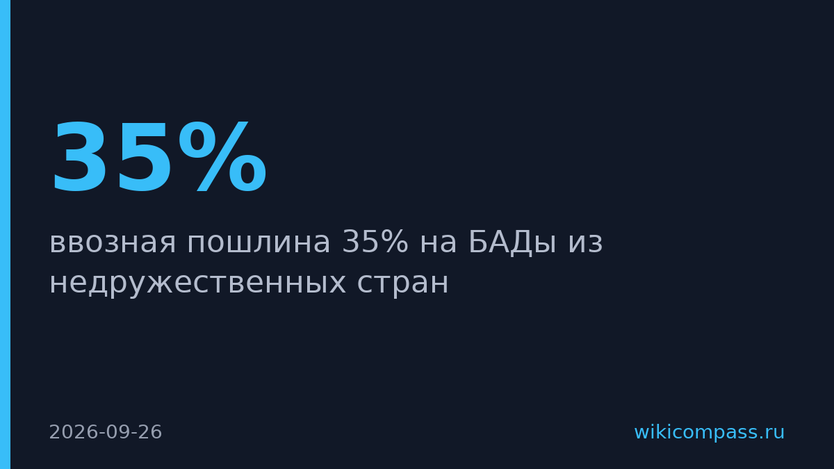 Правительство ввело пошлину 35% на БАДы из недружественных стран