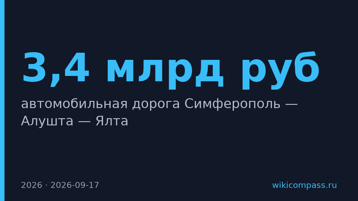 Правительство выделит 3,4 млрд рублей на дорогу Симферополь — Ялта
