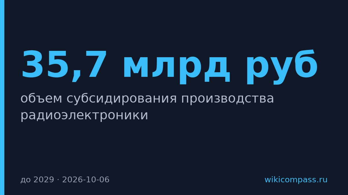 Правительство выделит 35,7 млрд руб на субсидии радиоэлектроники до 2029