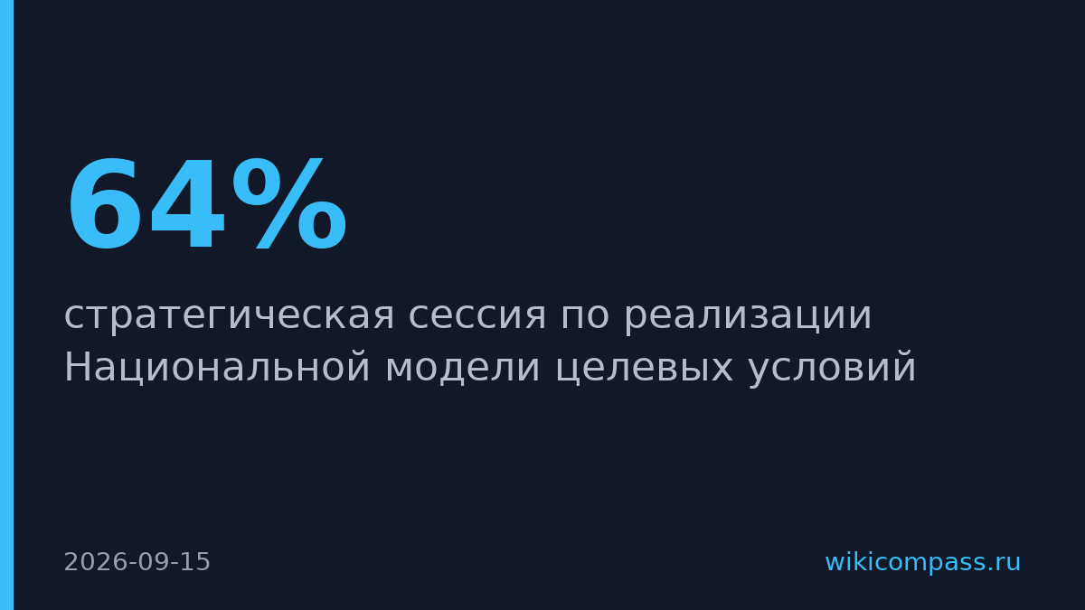 Правительство выполнило 56 из 88 пунктов плана по улучшению бизнес-климата