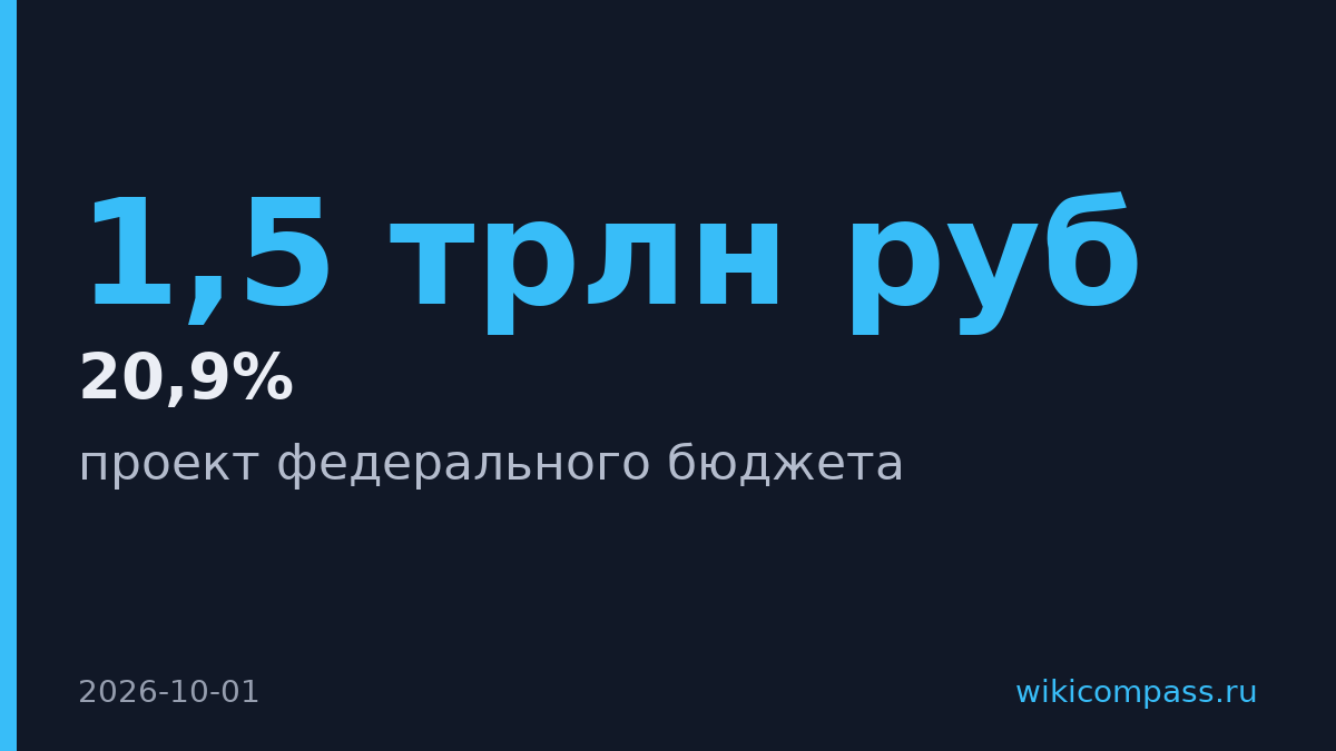 Правительство заморозило расходы бюджета на 2027 год на уровне 2026-го