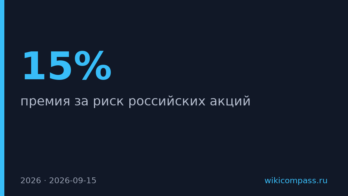 Премия за риск российских акций выросла до 15% — максимума с 2022 года