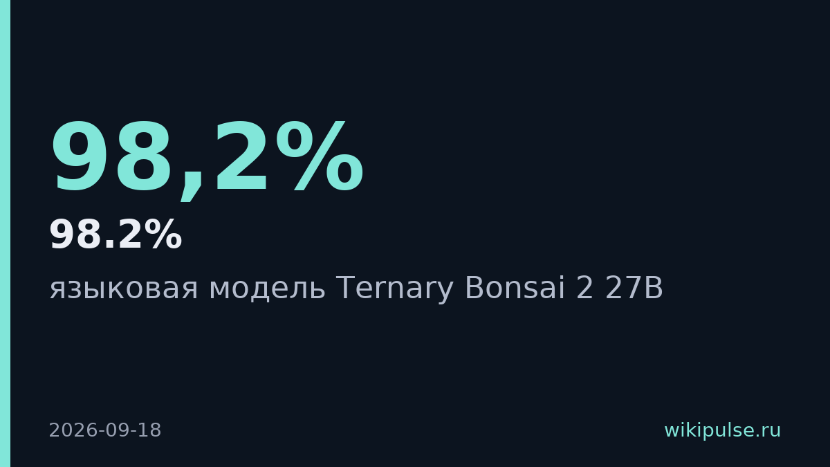 PrismML сжала языковую модель Qwen в 9 раз до 5,93 ГБ