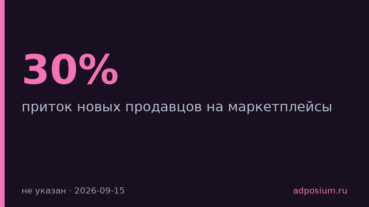 Приток продавцов на маркетплейсы упал на 30%