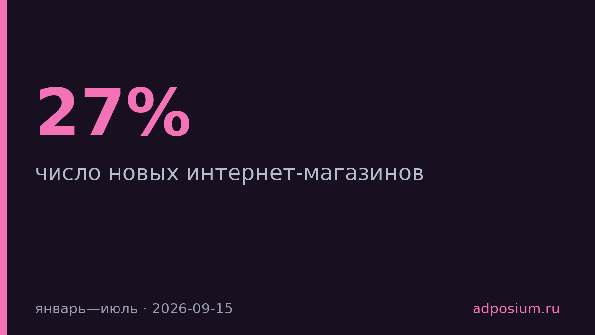 Продавцы на маркетплейсах упали на 27%, интернет-магазины выросли на 59%
