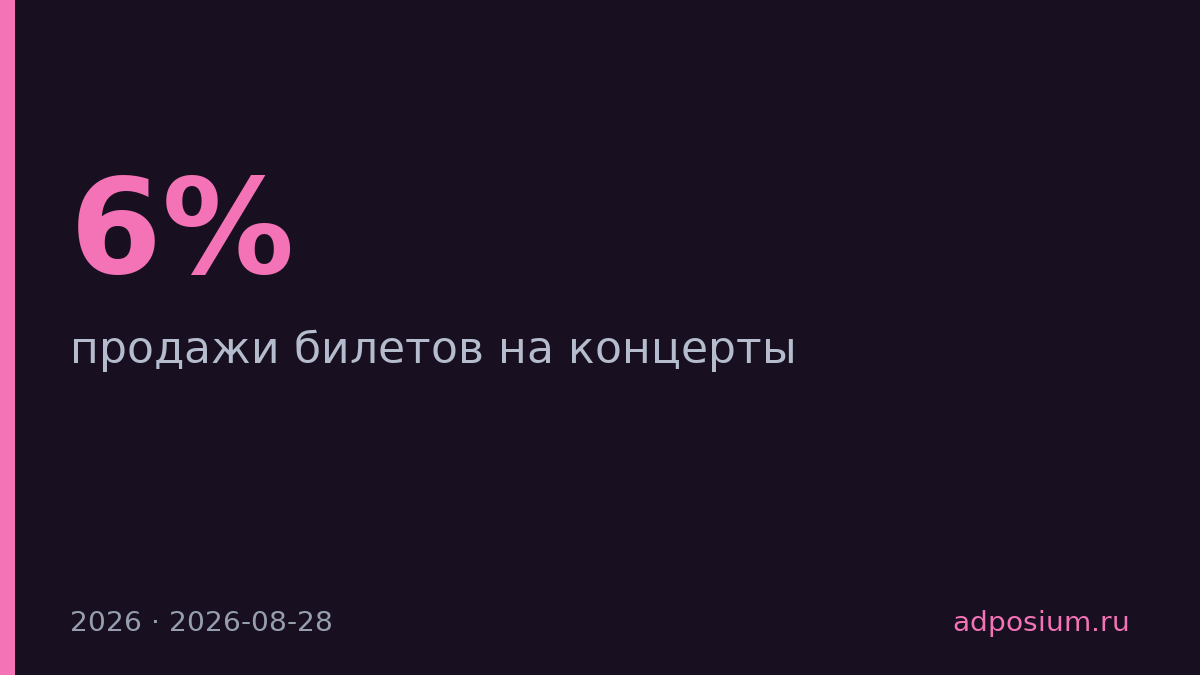 Продажи билетов на концерты упали на 6% в 2026 году