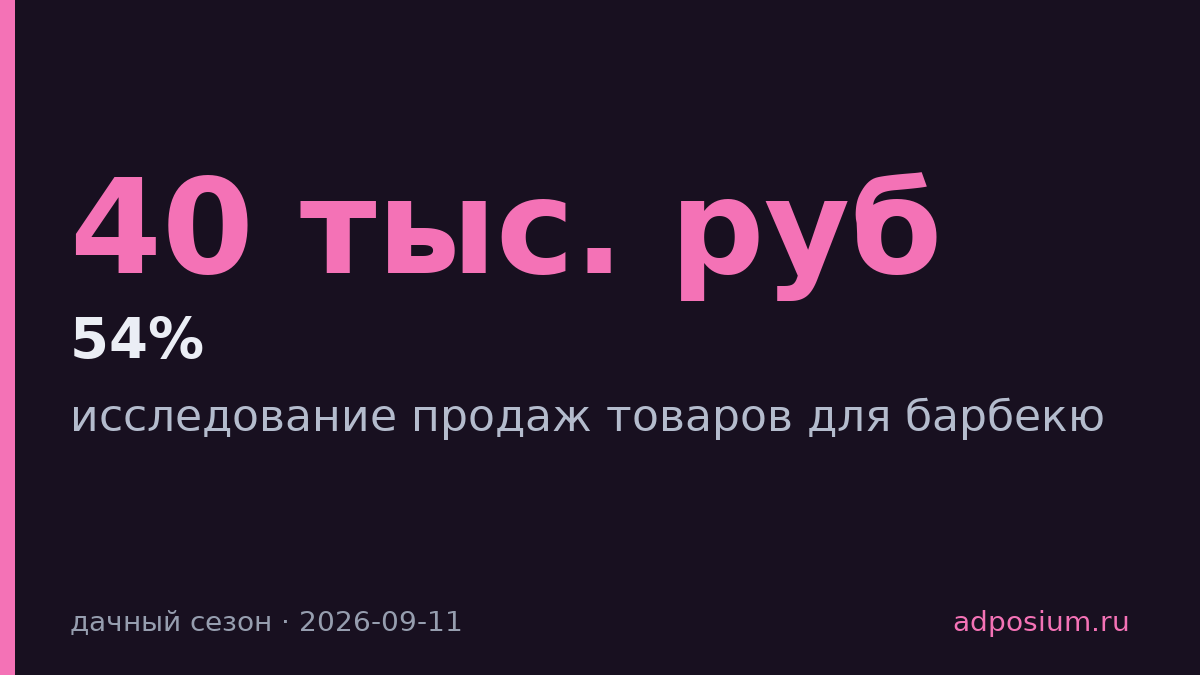 Продажи товаров для BBQ выросли в два раза за дачный сезон